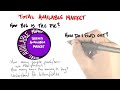 total available market how to build a startup