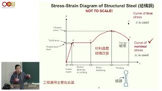 材料力學 - Ch2 拉伸與壓縮 Tension and compression