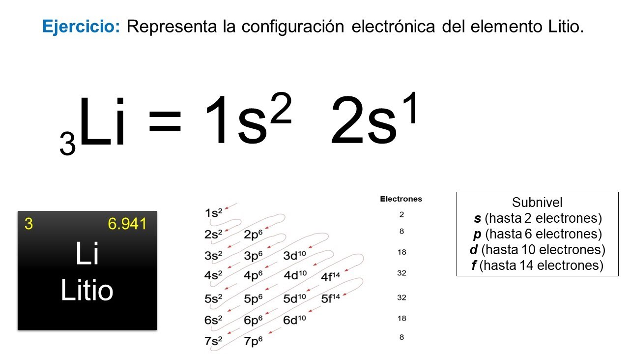 Configuración Electrónica Del Elemento LITIO - YouTube