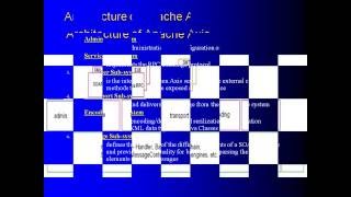 Apache Axis Tutorial