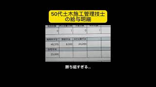 50代ベテラン土木施工管理技士の給与公開！驚きの金額に迫る