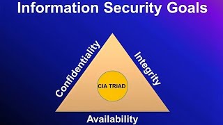 Understanding Information Security Principles | Online Course #1