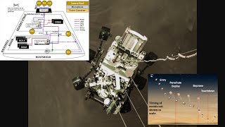 Tribute to Perseverance Rover EDL-cam system