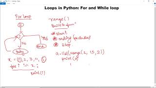 Loops in Python: For and While Loop | Python For Loop range() | Python Programming | Goeduhub
