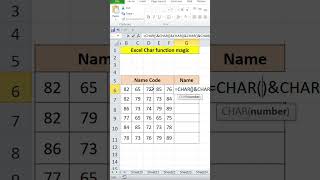 Excel Char function | Excel series magic tricks | #excel #char #shorts