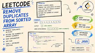 Remove Duplicates from Sorted List | LeetCode Java Solution | Linked List Interview Question