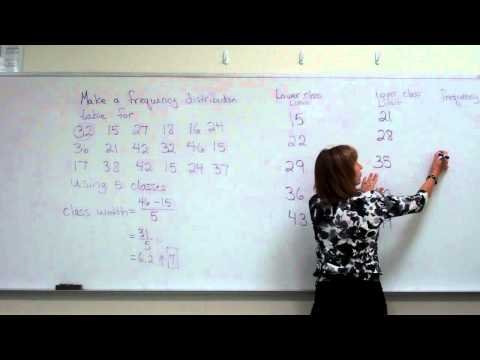 Making A Frequency Distribution Table Making A Frequency Distribution Table