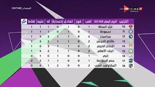 مساء ONTime - ترتيب جدول الدوري المصري بعد اليوم الثاني من مباريات الجولة الثانية ومباريات الغد