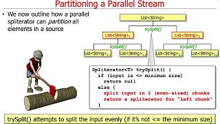 Java Parallel Streams Internals: Partitioning