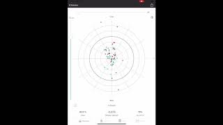 Preston's Putting: Spider Putt - Multi Round Analysis