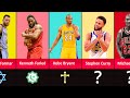 Timeline: NBA Players Religion Christianity, Muslim, Jewish..!!