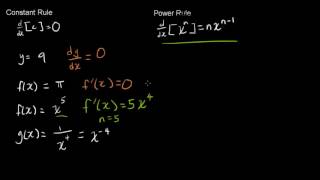 Finding Derivatives Using Constant Rule and Power Rule