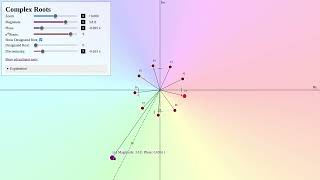 Visualizing Complex Roots
