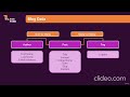 Course Project - Building a Blog Data & Models | Python Django - The Practical Guide
