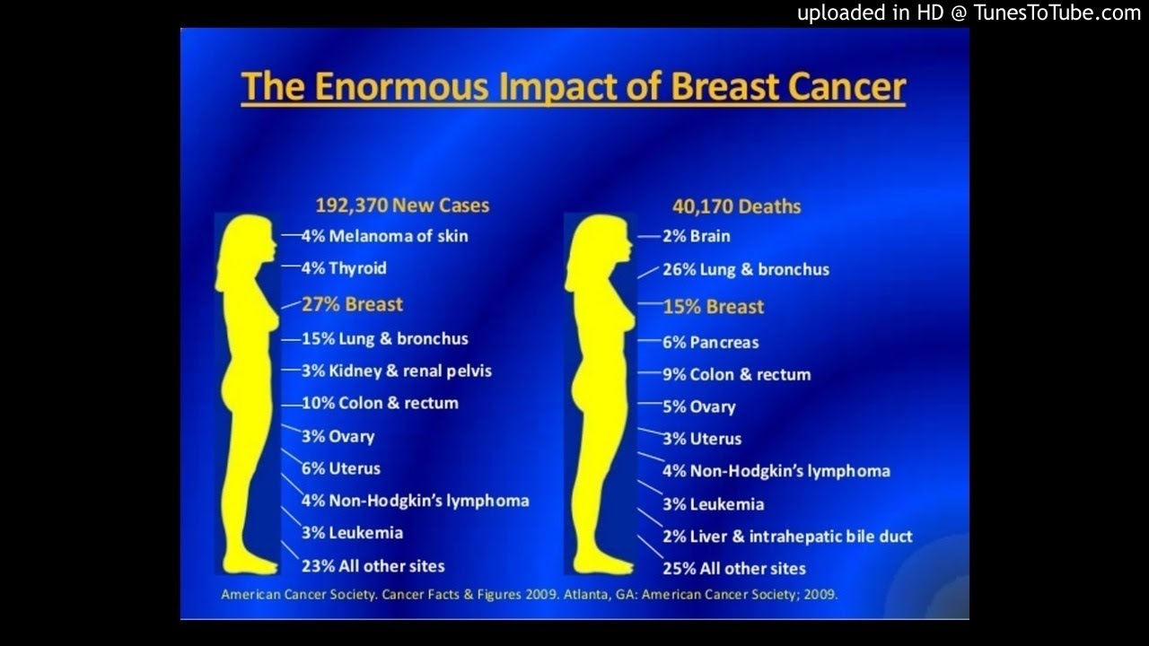 Metastatic HER2-Positive Breast Cancer - YouTube