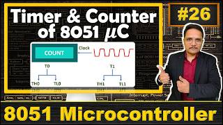 Timer and Counter in 8051 Microcontroller Explained: ISR Address, Working, and Functionality