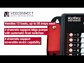 VeeConnect Digital Switching System Overview