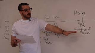 Quantum computing 1: A brief history of quantum computing | Part 1 - Quantum physics