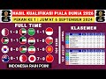 Hasil Kualifikasi Piala Dunia Hari ini - Indonesia vs Arab Saudi - Klasemen Kualifikasi Piala Dunia