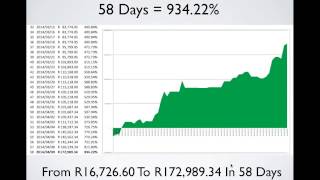 Decoding The Wealth Code