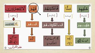 Surah Yasin with Urdu Translation Ayah No. 9 ~ Quran with Urdu Translation