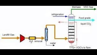 cryogenic principles