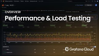 Performance & Load Testing overview | Grafana Cloud