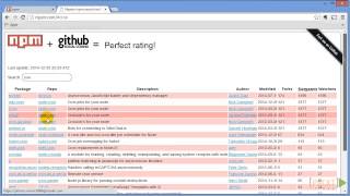 Mastering MEAN Web Development Tutorial: Searching npm/nipster | packtpub.com