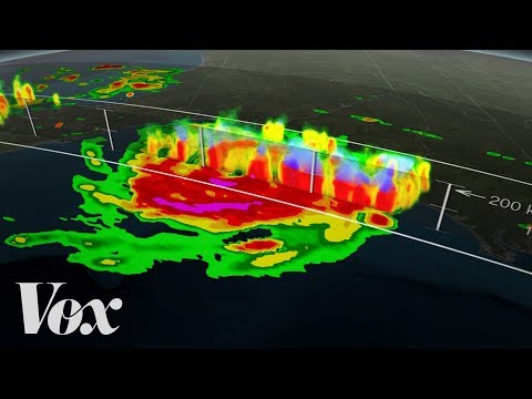 How does climate change cause natural disasters?