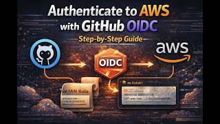 Authenticate GitHub Actions to AWS Using OIDC | Secure IAM Role Setup (No Access Keys)