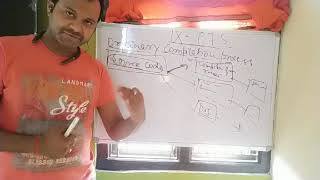 Class IX CTS Lesson 2 Java Compilation process