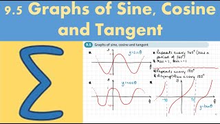 9.5 Graphs of sine, cosine and tangent (PURE 1- Chapter 9: Trigonometric ratios)