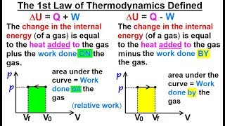 Physics 32.7  Thermodynamic Potentials (2 of 25) What is the 1st Law of Thermodynamics?