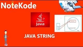 Welcome to NoteKode| String in Java with example | Java Beginners|