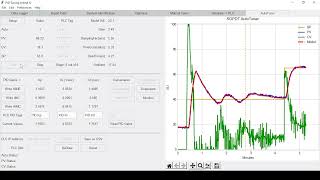 beoTune© : PID Tuning Ireland - Adaptive PID AutoTuner (SOPDT)