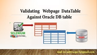 DataBase testing using Oracle DataBase in Selenium WebDriver