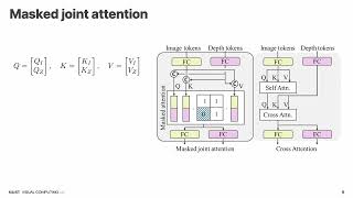 [CVPR 2026] Dense Metric Depth Completion from Sparse Direct Time-of-Flight Sensors