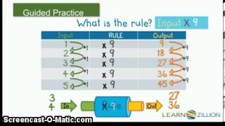 Guided Practice with Function Machine