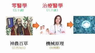 MAJU新商機 創業說明會創業OPP完整版(林昱老師講解)