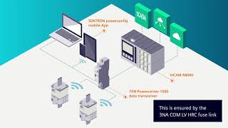 SENTRON 3NA COM LV HRC fuse link - Safety through transparency