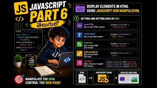 #6 Learn innerHTML, textContent, innerText, style & classList in JavaScript DOM Manipulation in Js