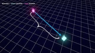 Math for Game Dev: Dot Product