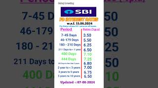 SBI FD interest rates 2024 | FD interest rates in SBI