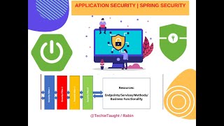 Spring Security FormBased and Basic Authentication Demo