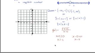 OpenStax PreCalculus Section 1.2 Full Summary