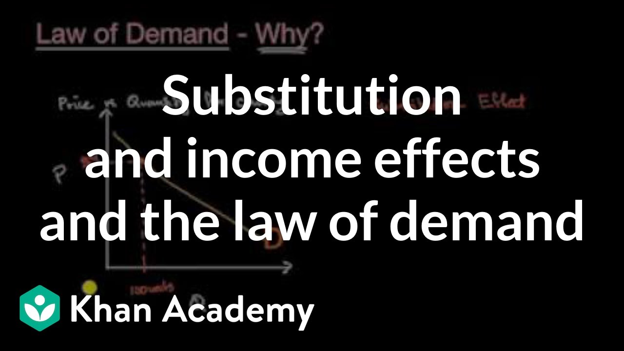 Substitution And Income Effects And The Law Of Demand | AP ...