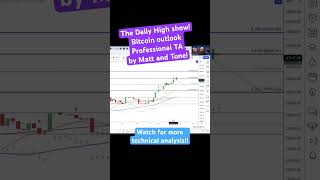 The Daily High show TA by Matt\u0026Tone! Watch the pro’s opinion on the charts #crypto #bitcoin #trading