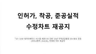 인허가, 차공, 준공실적 수정차트 재공지 (국토교통부 23년 주택공급물량 통계  과소발표분 정정후 차트)