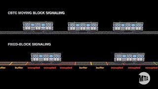 What is CBTC?