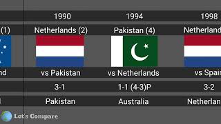 All Hockey World Cup Finals_winners and Runner-ups.